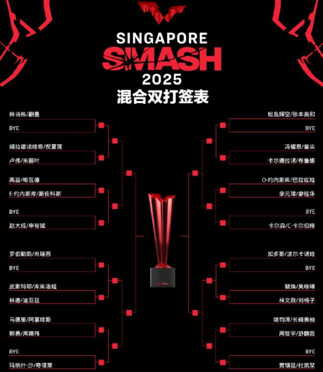 皇冠体育官方网站-国乒四对组合首秀新加坡大满贯 能否继续包揽？