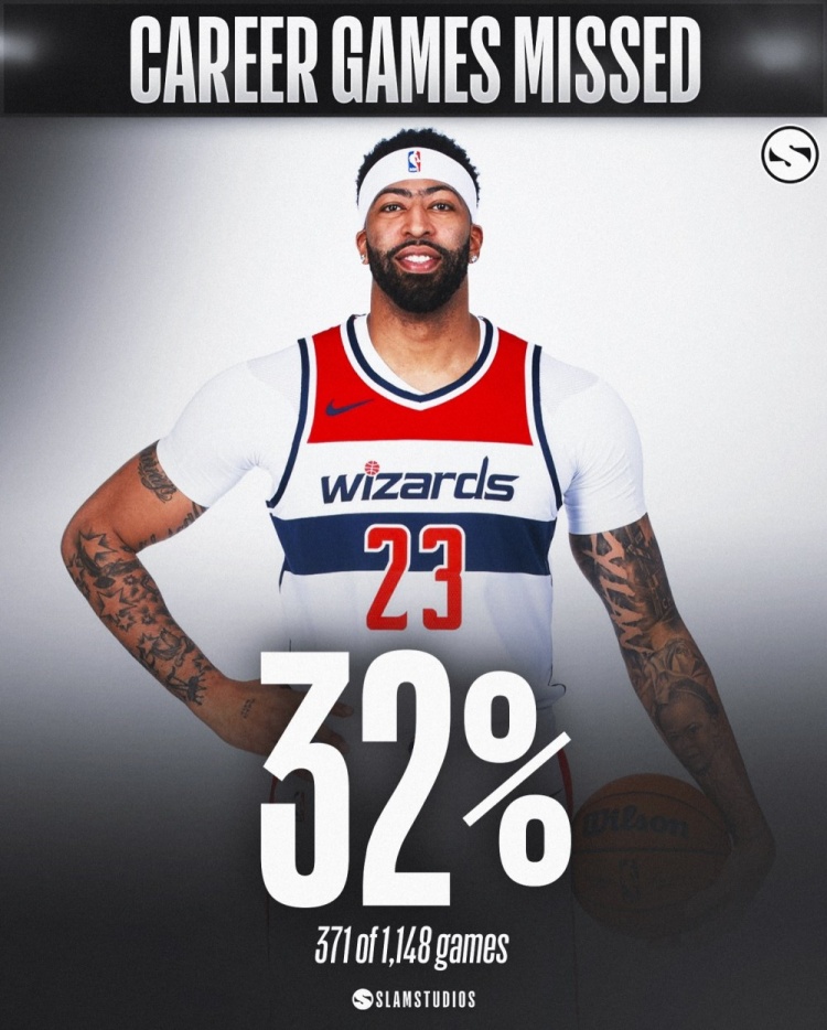 皇冠体育平台-部分缺勤率较高的球员们！奥登缺勤率82% 本西&amp;罗斯超48% 罗伊43%
